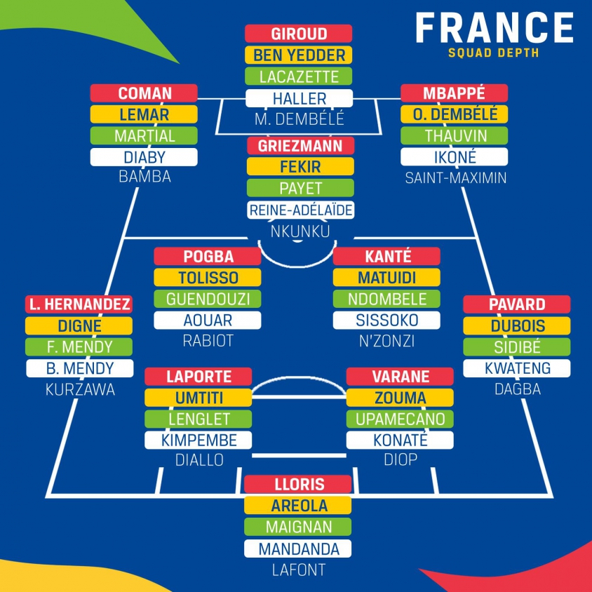 Niesamowita GŁĘBIA składu reprezentacji Francji!